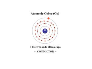 átomo de cobre